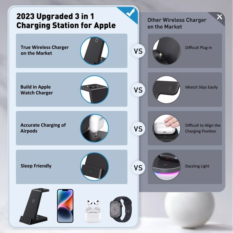 3-In-1 Wireless Charger, Amazon Prohibits Sales